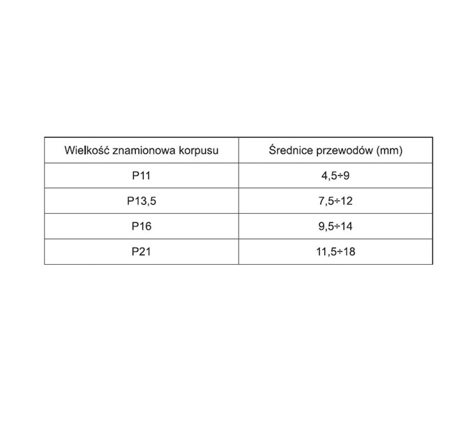 Dławnica izolacyjna do przewodów elektrycznych w gwintem