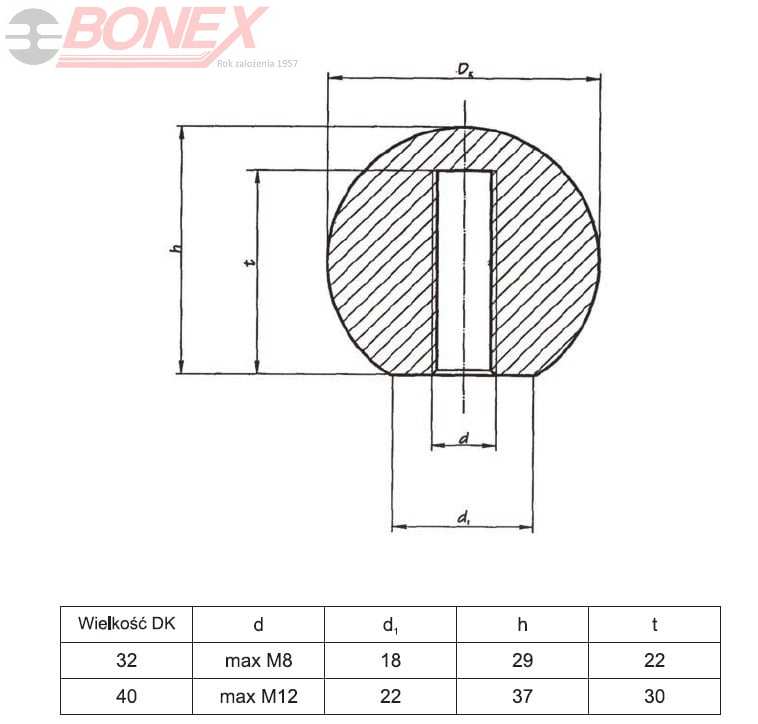 Gałka kulista typ G