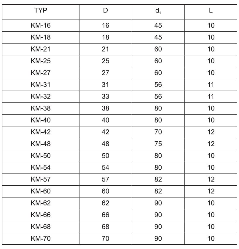 Kołnierz maskujący KM