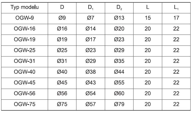 Ochraniacz gwintu wewnętrznego do rur - BONEX
