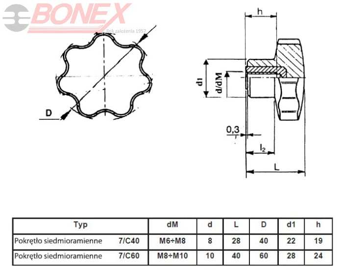 Pokrętło siedmioramienne typ C - BONEX
