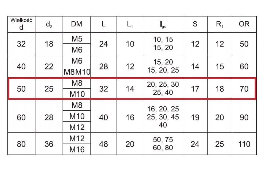 Rękojeść C50 z trzpieniem gwintowanym M8-10 - BONEX