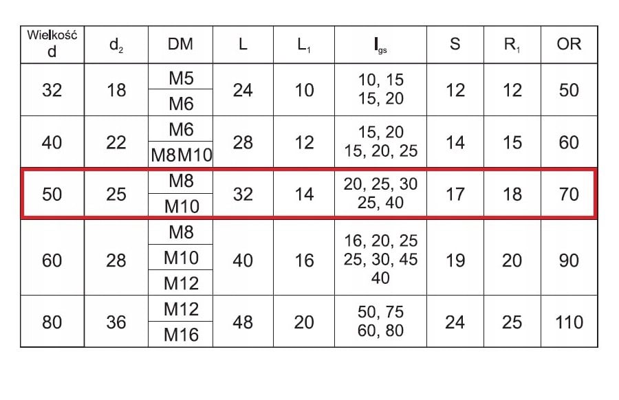 Rękojeść C50 z trzpieniem gwintowanym
