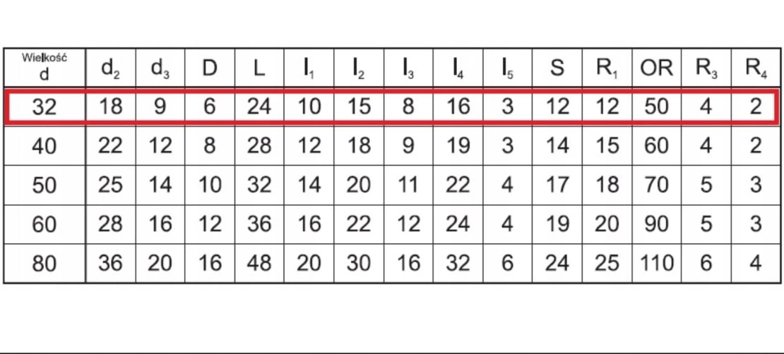 Rękojeść gwiazdowa typ C 32