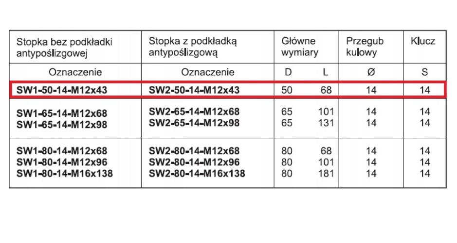 Stopka wahliwa 50 M12x43